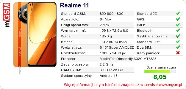 Dane telefonu Realme 11 Dane telefonu Realme 11