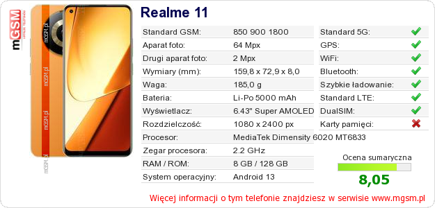 Dane telefonu Realme 11