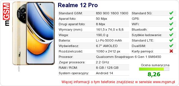 Dane telefonu Realme 12 Pro