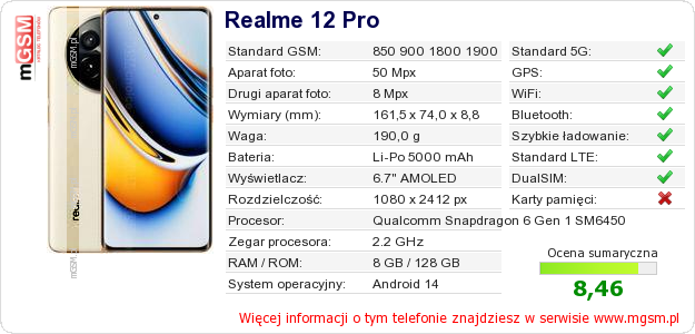 Dane telefonu Realme 12 Pro