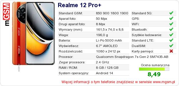 Dane telefonu Realme 12 Pro+