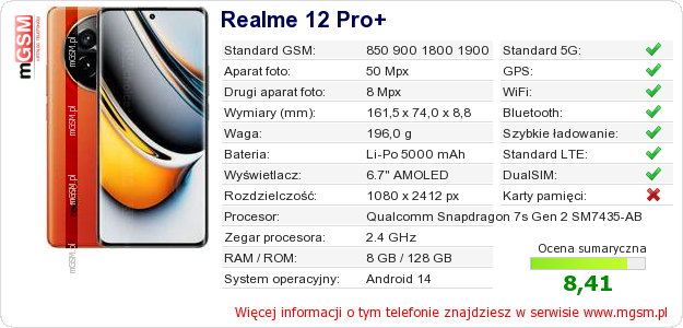 Dane telefonu Realme 12 Pro+