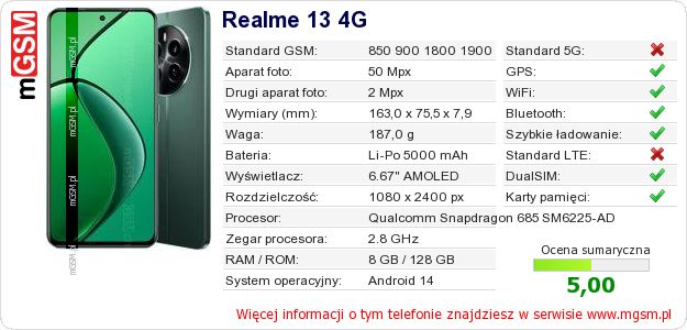 Dane telefonu Realme 13 4G