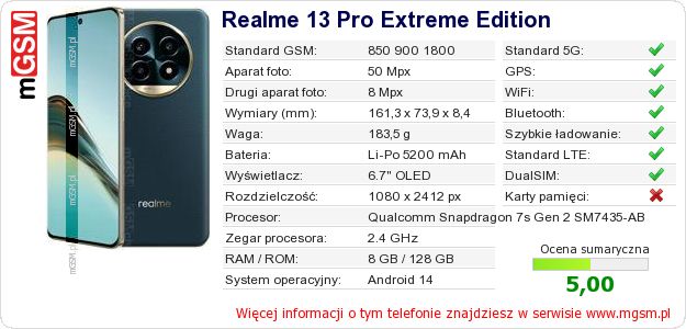 Dane telefonu Realme 13 Pro Extreme Edition