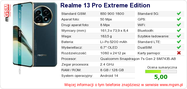 Dane telefonu Realme 13 Pro Extreme Edition