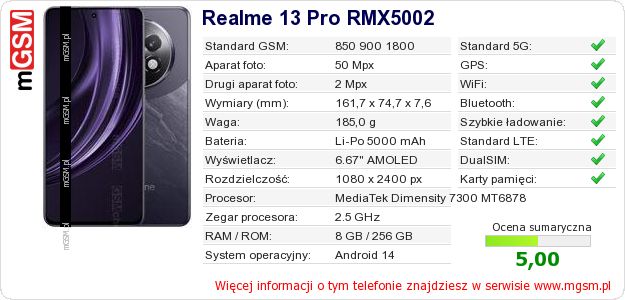 Dane telefonu Realme 13 Pro RMX5002