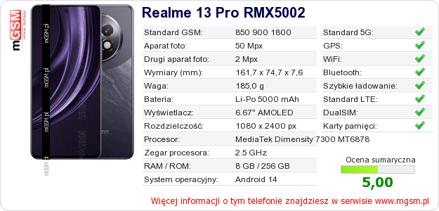 Dane telefonu Realme 13 Pro RMX5002