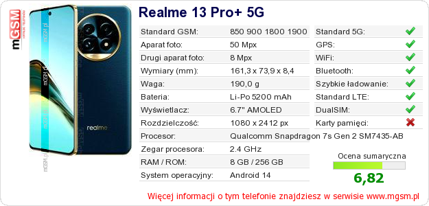 Dane telefonu Realme 13 Pro+ 5G