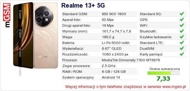 Dane telefonu Realme 13+ 5G