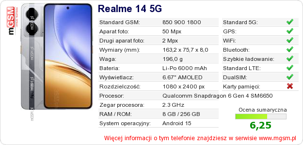 Dane telefonu Realme 14 5G