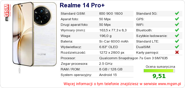 Dane telefonu Realme 14 Pro+