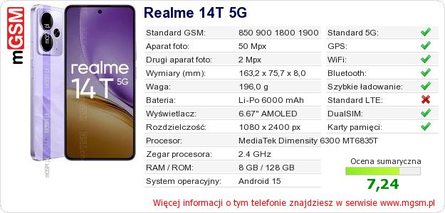 Dane telefonu Realme 14T 5G