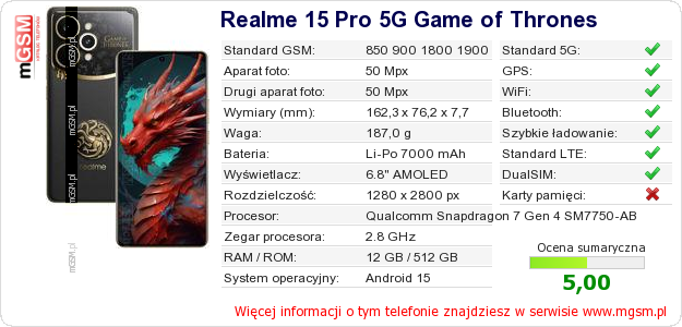 Dane telefonu Realme 15 Pro 5G Game of Thrones