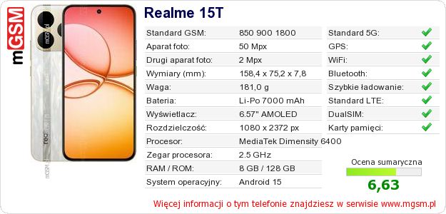Dane telefonu Realme 15T
