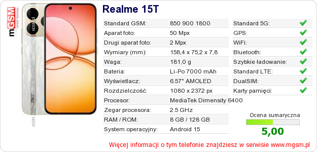 Dane telefonu Realme 15T