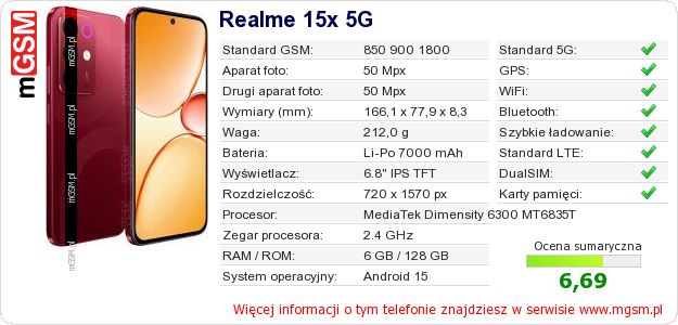 Dane telefonu Realme 15x 5G Dane telefonu Realme 15x 5G