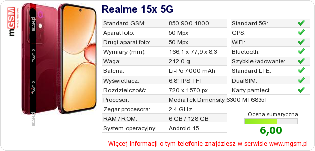 Dane telefonu Realme 15x 5G