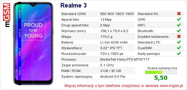 Dane telefonu Realme 3 Dane telefonu Realme 3