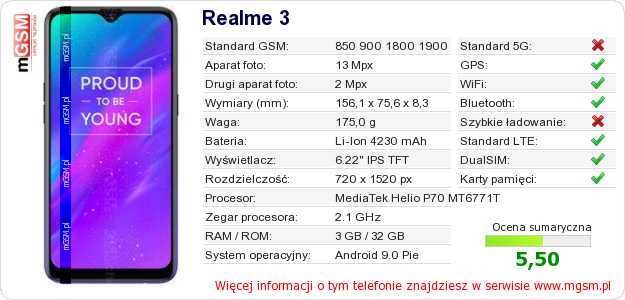 Dane telefonu Realme 3