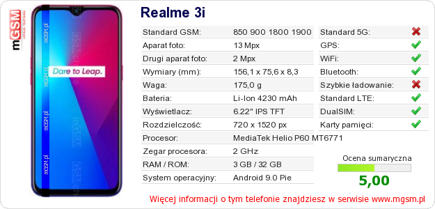 Dane telefonu Realme 3i