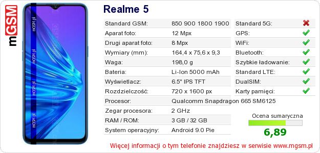 Dane telefonu Realme 5