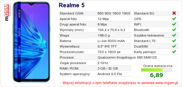 Dane telefonu Realme 5