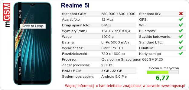 Dane telefonu Realme 5i Dane telefonu Realme 5i