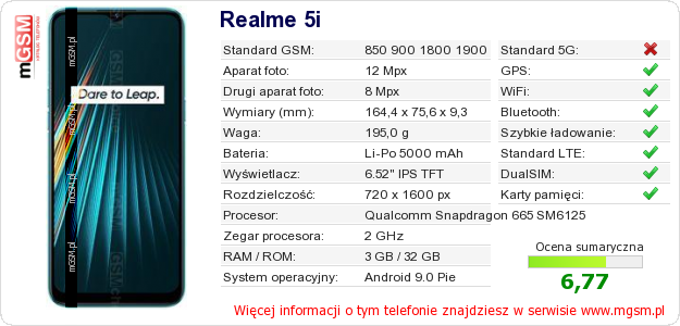 Dane telefonu Realme 5i