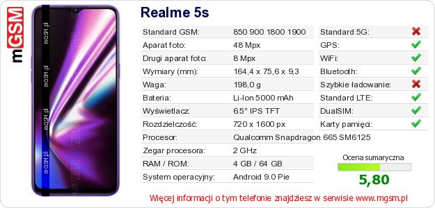 Dane telefonu Realme 5s