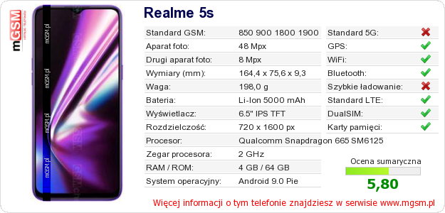 Dane telefonu Realme 5s
