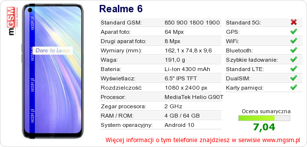 Dane telefonu Realme 6