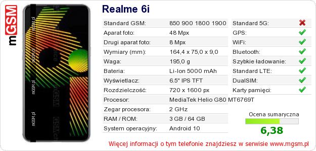 Dane telefonu Realme 6i Dane telefonu Realme 6i