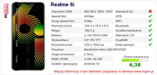 Dane telefonu Realme 6i