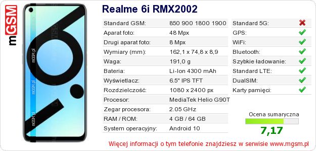 Dane telefonu Realme 6i RMX2002