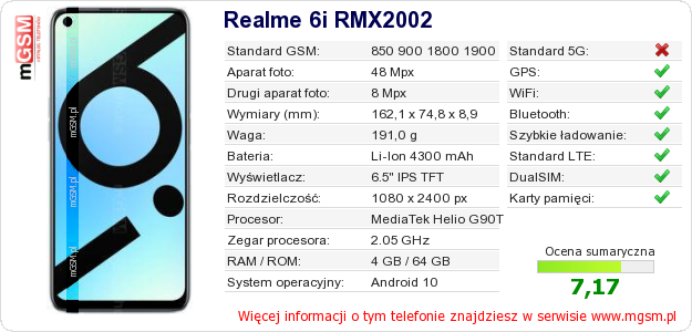 Dane telefonu Realme 6i RMX2002