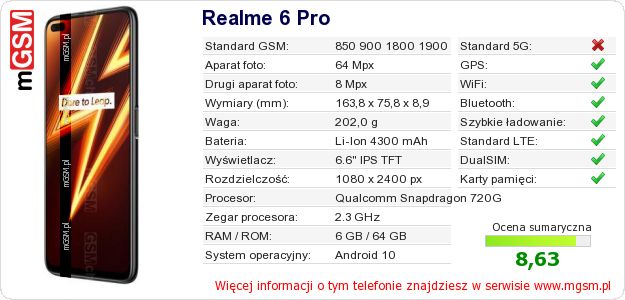 Dane telefonu Realme 6 Pro