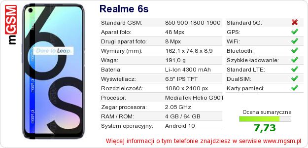 Dane telefonu Realme 6s Dane telefonu Realme 6s