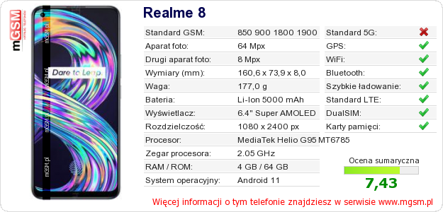 Dane telefonu Realme 8