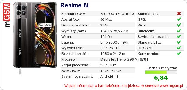 Dane telefonu Realme 8i