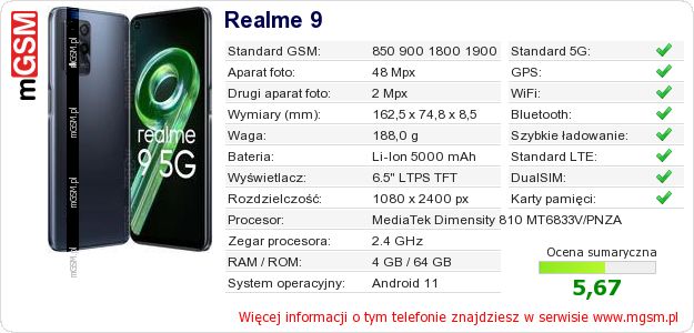 Dane telefonu Realme 9