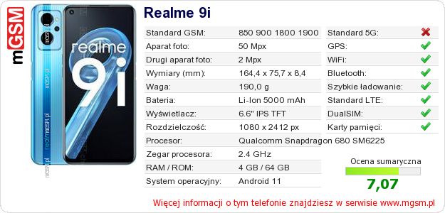 Dane telefonu Realme 9i