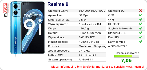 Dane telefonu Realme 9i