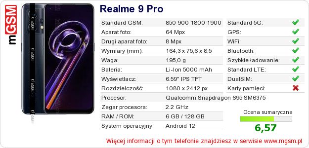 Dane telefonu Realme 9 Pro