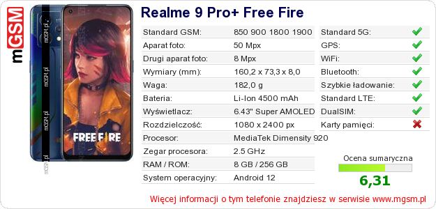 Dane telefonu Realme 9 Pro+ Free Fire Dane telefonu Realme 9 Pro+ Free Fire