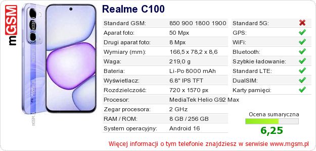 Dane telefonu Realme C100