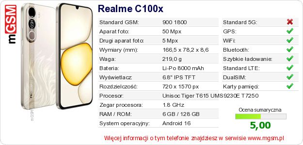 Dane telefonu Realme C100x Dane telefonu Realme C100x