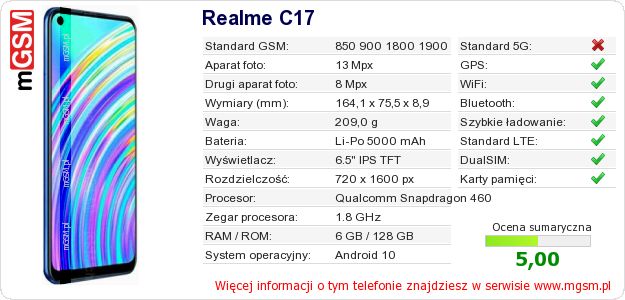 Dane telefonu Realme C17 Dane telefonu Realme C17