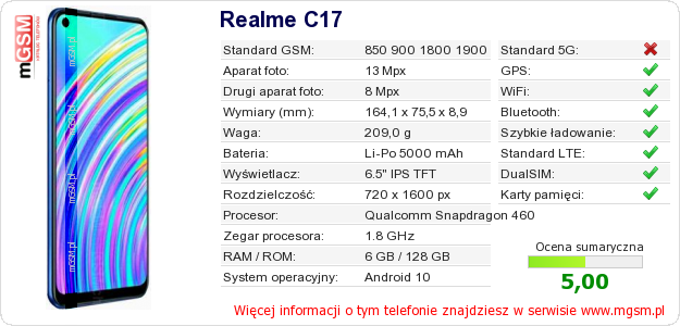 Dane telefonu Realme C17 Dane telefonu Realme C17