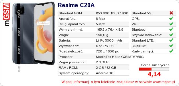 Dane telefonu Realme C20A Dane telefonu Realme C20A