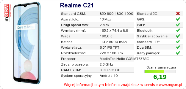 Dane telefonu Realme C21